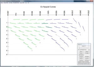 Interactive pseudosection, complete Nyquist curves 